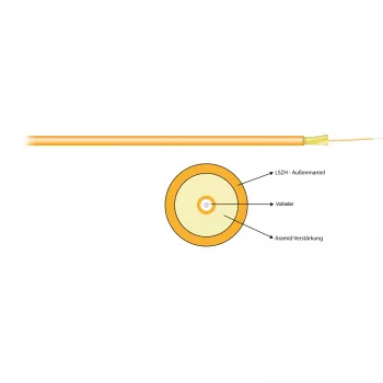 EFB Electronics I-V(ZN)H 1G 62.5/125 OM1 simplex 2,9mm oranje patchkabel