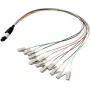 EFB Elektronik MTPM08LCOM3-0.4 MTP naar LC fanout-kabel, OM3, LSZH, aqua, 0,4 m