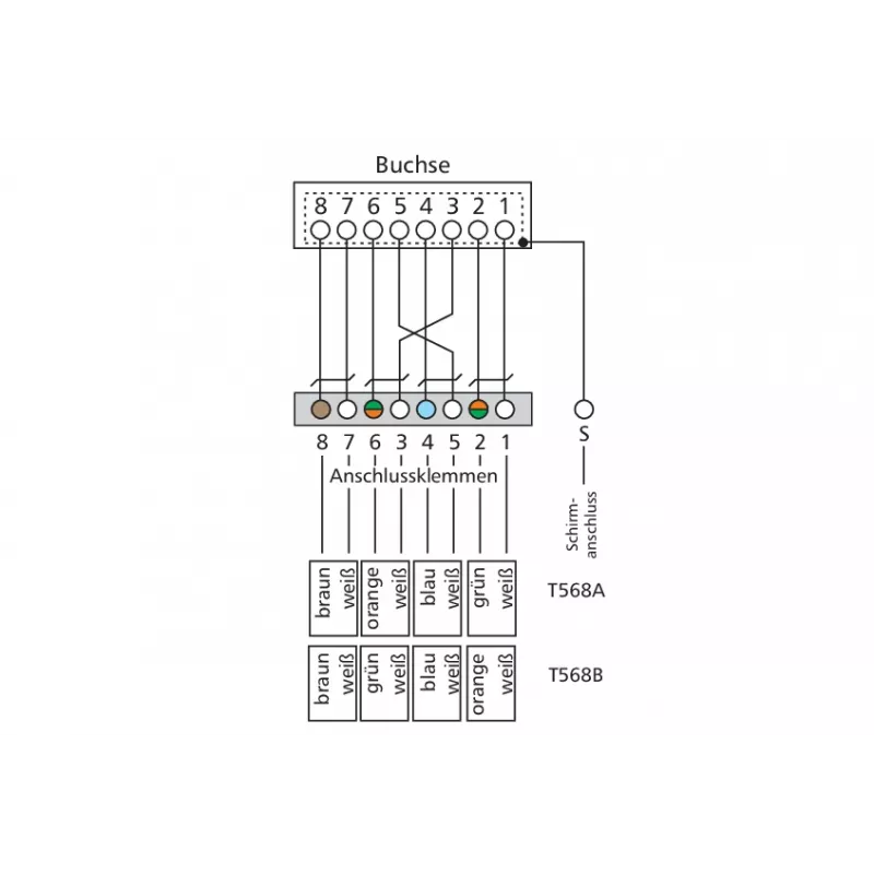 METZ CONNECT BTR E-DAT C6 6x8 AP distributie-patchpaneel - CAT 6 - STP - grijs - 1U - 19 inch