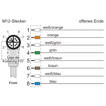 METZ CONNECT 142M2X90100 - 10 m - Cat6a - M12 industriële Ethernet-patchkabel