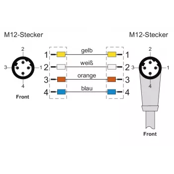 METZ CONNECT M12 haakse naar rechte patchkabel, D-gecodeerd, 4-polig, 10 m, afgeschermd, PUR, groen