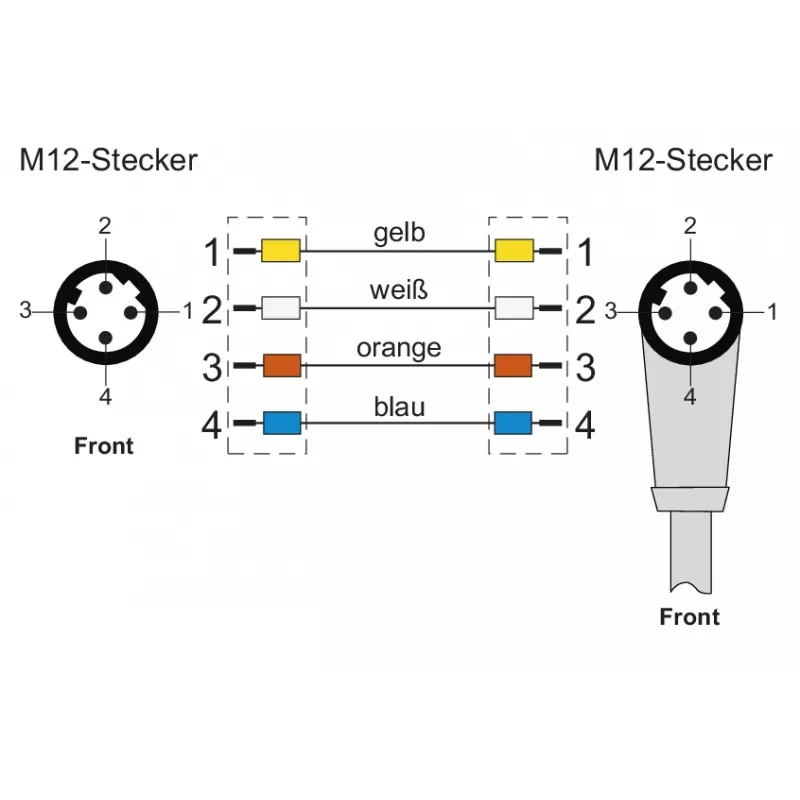 METZ CONNECT M12 haakse naar rechte patchkabel, D-gecodeerd, 4-polig, 10 m, afgeschermd, PUR, groen