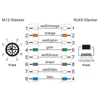 METZ CONNECT Industrial Ethernet-kabel M12 X-gecodeerd CAT 6a SF/UTP 10 m groen PUR-mantel geschikt voor kabelrups (142M6X18100)