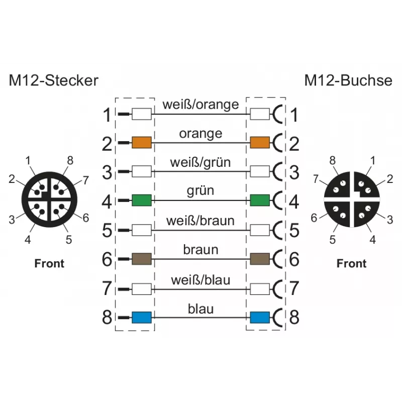 METZ CONNECT 142M2X12020 - 2 m - Cat6a - M12 - M12 - groen