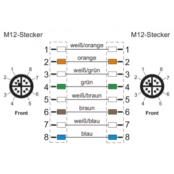 METZ CONNECT M12-M12 8-polig X-gecodeerd sleepketting 10 m