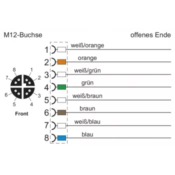 METZ CONNECT M12 D-gecodeerd 8-polig stekker schroefaansluiting, 360° afgeschermd, IP67