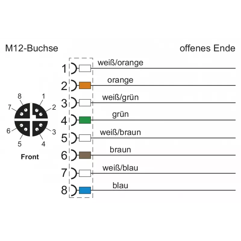METZ CONNECT M12 D-gecodeerd 8-polig stekker schroefaansluiting, 360° afgeschermd, IP67