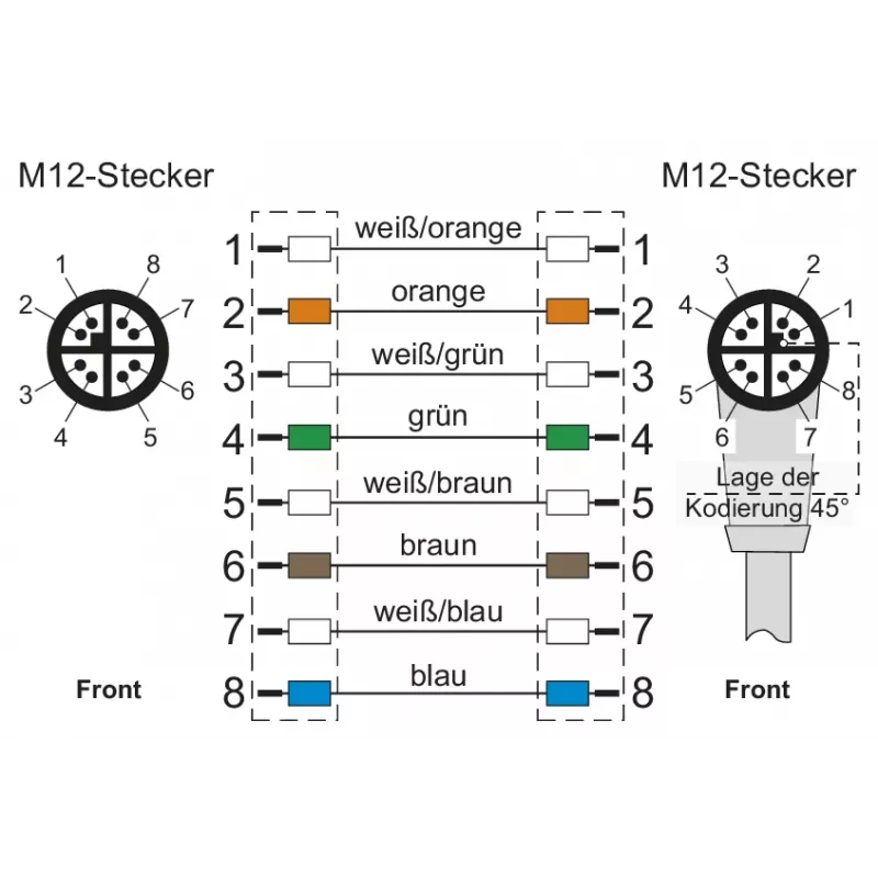 METZ CONNECT M12 X-gecodeerde patchkabel 1 m Cat.6A S/FTP PUR groen 142M2X1A010