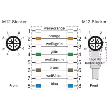 METZ CONNECT verbindingskabel 10,0 m M12 stekker 8-polig 45° haaks