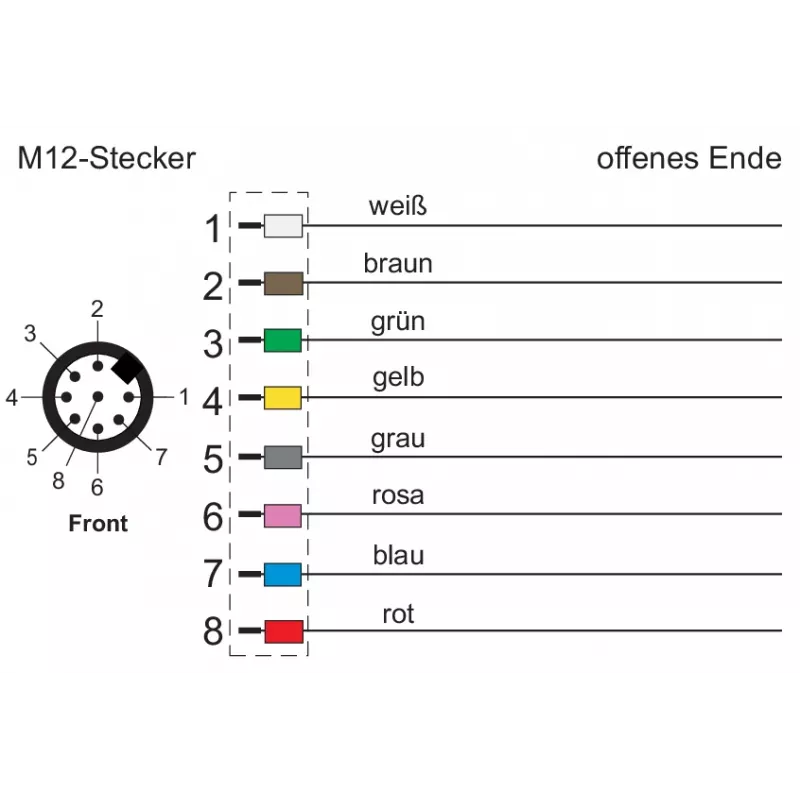 METZ CONNECT netwerkkabel 8-pins M12 (S)