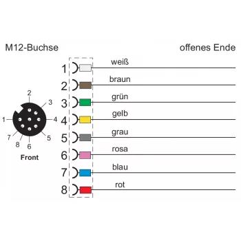 METZ CONNECT 142MKA20050 sensor-/actuatorkabel, M12 bus naar open einde, 5 m, grijs, PVC