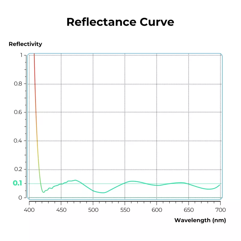 K&F Concept Nano-X MRC UV-filter ultra low reflection 52mm
