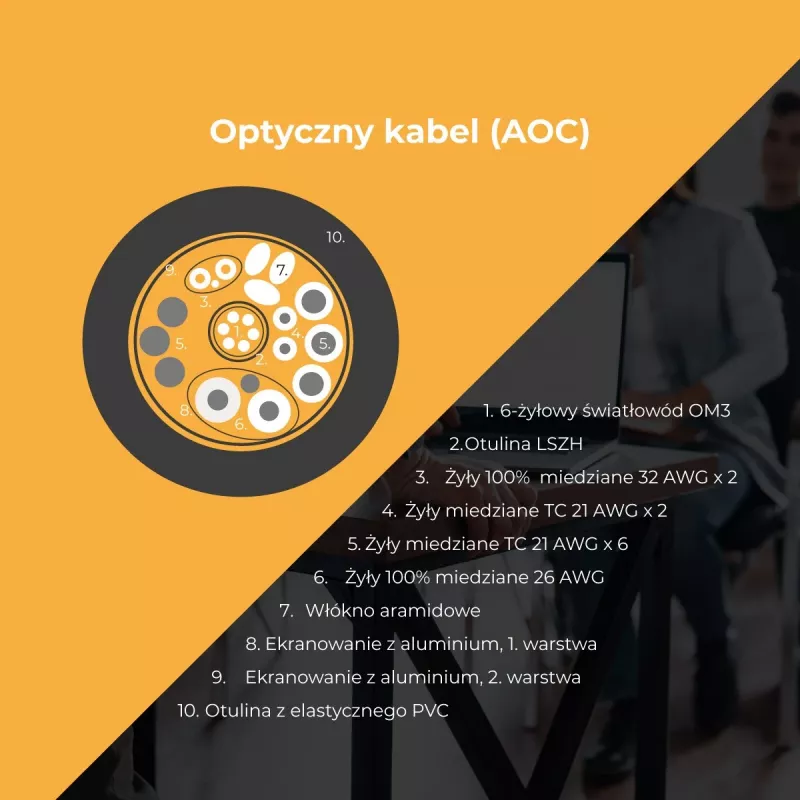Claroc USB-C 4K@60Hz 10 m actieve optische kabel