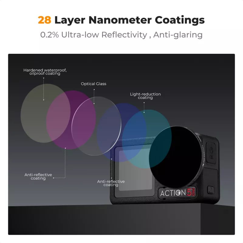 KF Concept Nano-X Variabele ND-filter ND32-512 grijs voor DJI Osmo Action 3/4/5 Pro