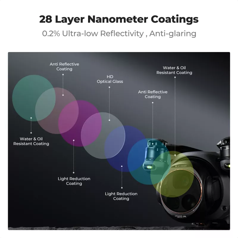 K&F Concept Nano-X 8K HD CPL filter voor DJI Mavic 4 Pro (KF01.2071V1)