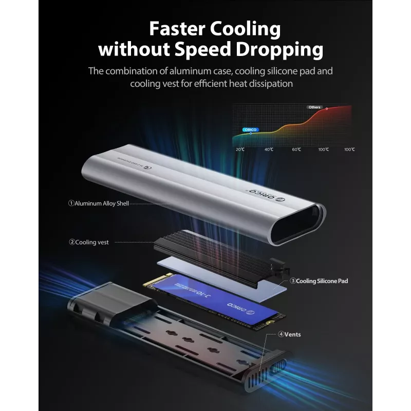 ORICO AXM2-G2-V1 M.2 NVMe SSD-behuizing USB-C/USB-A 10Gbps - grijs