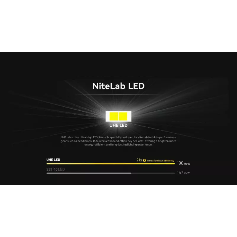NITECORE HA11 hoofdlamp 240 lumen 2024