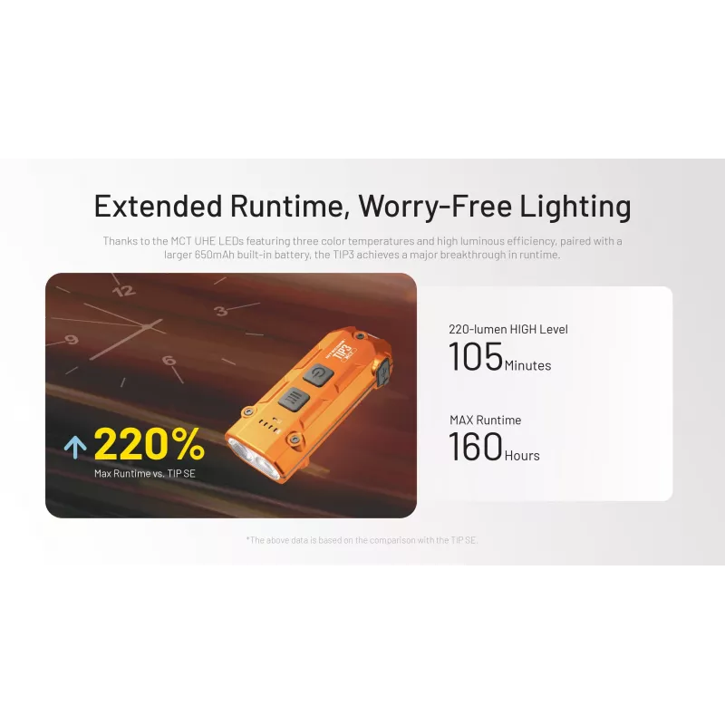 Nitecore TIP3 sleutelhangerzaklamp oranje 720 lumen