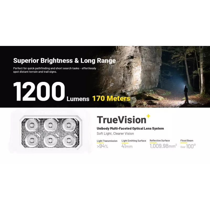 Nitecore HA29 UHE hoofdlamp 1200 lumen