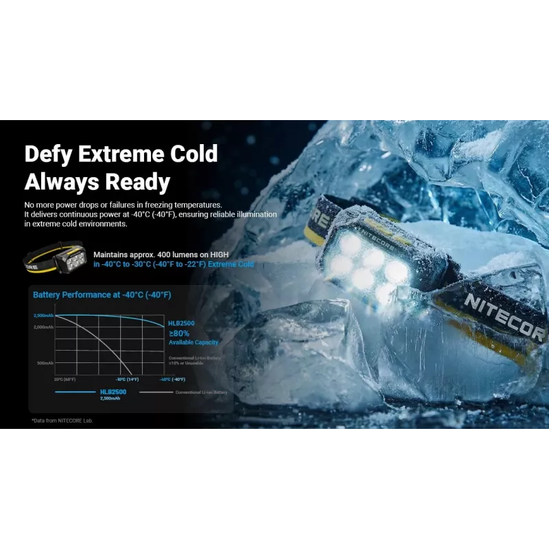 Nitecore HA29 UHE hoofdlamp 1200 lumen