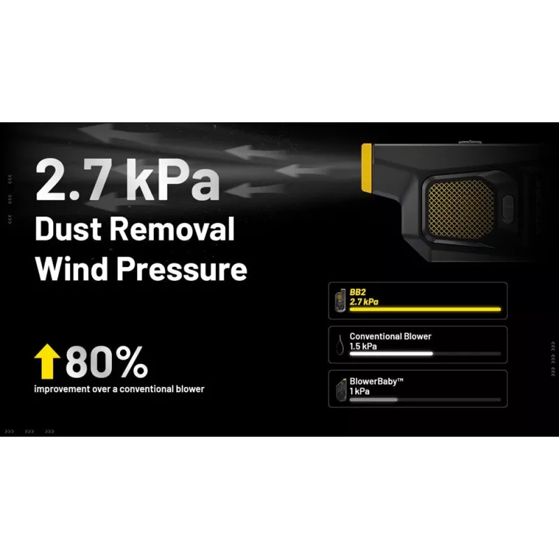 Nitecore BB2 elektrische blazer
