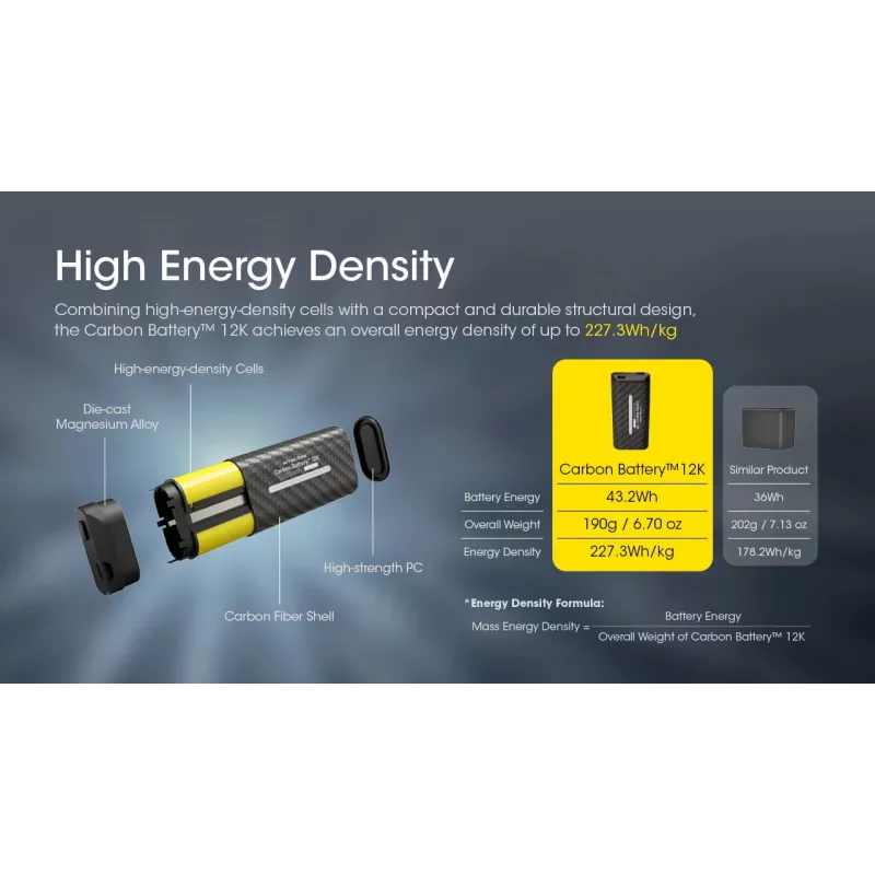 Nitecore Carbon Battery 12K kit