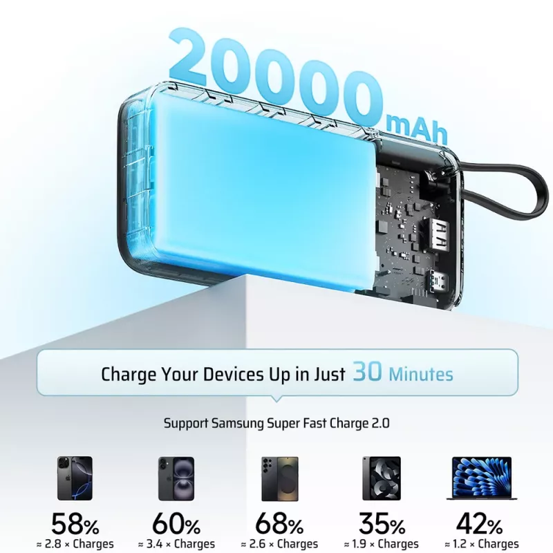CUKTECH CUKP200NGLLG 55W 20000mAh powerbank met geïntegreerde USB-C-kabel - wit