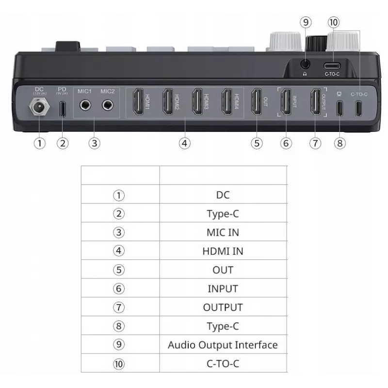ULANZI D005 DD02 audiomixer soundcard voor livestreaming, podcasting, gaming