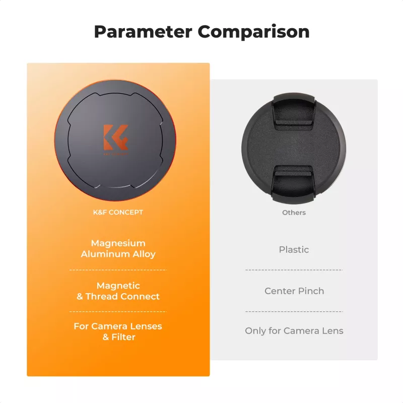K&F Concept M-Cap magnetische objectiefdop 95mm zwart