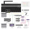 RTI XP-3 besturingsprocessor met RS232, IR, relais en I/O