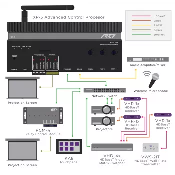 RTI XP-3 besturingsprocessor met RS232, IR, relais en I/O