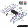 Gefen GefenToolBox 6x2 Matrix voor HDMI 4Kx2K - Video/Audio Switch