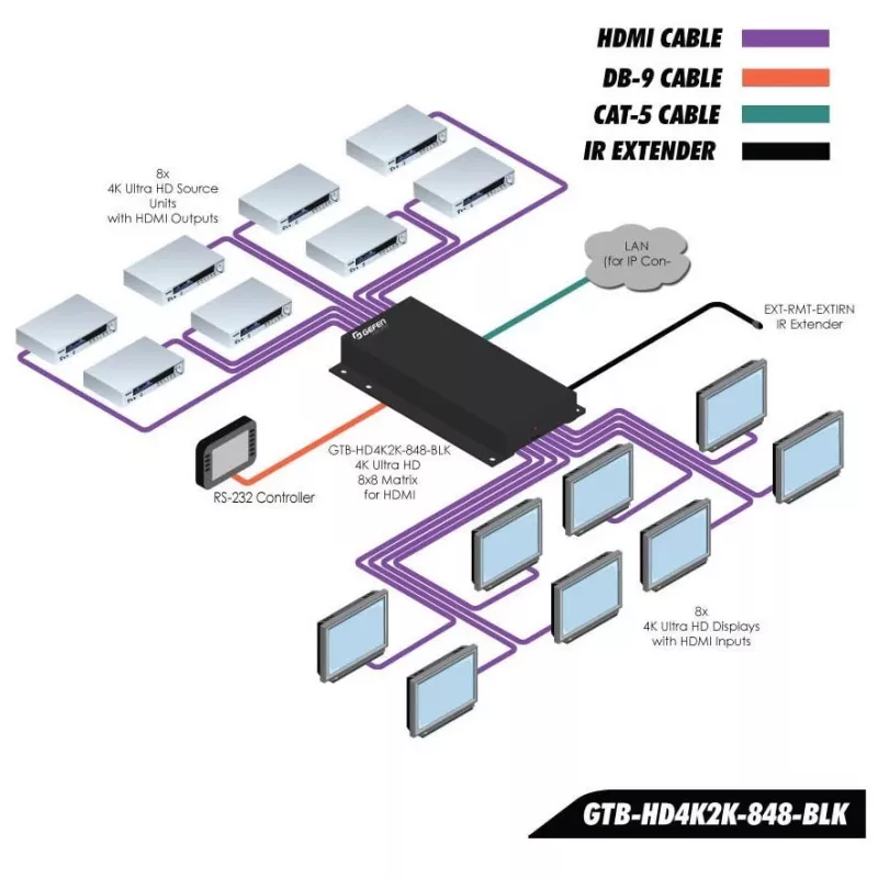 Gefen GefenToolBox 6x2 Matrix voor HDMI 4Kx2K - Video/Audio Switch