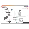 Gefen DVI KVM Over IP zenderpakket - video-, audio-, infrarood-, USB-, seriële verlenging