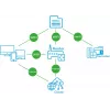 BLEBOX inputSensorQ WiFi 4-ingangs module