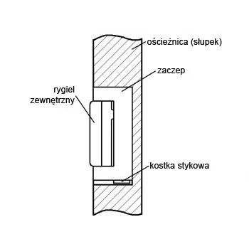 ELEKTRA-PLUS R4-12.50 elektrische deuropener met intern geheugen, symmetrisch