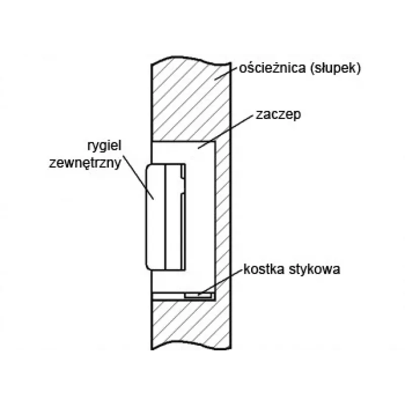 ELEKTRA-PLUS R4-12.50 elektrische deuropener met intern geheugen, symmetrisch