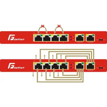 GETFORT GF-106-4PG-S-65 5-poorts Gigabit PoE+ switch (4 PoE+-poorten, 65W, 1 SFP) desktop/wandmontage
