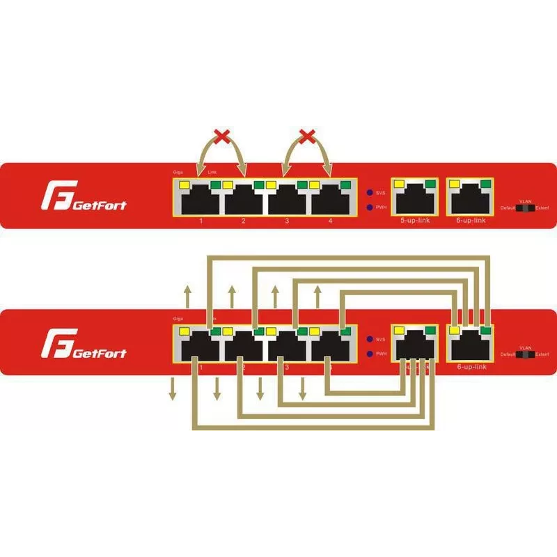 GETFORT GF-106-4PG-65 6-poorts Gigabit PoE switch (4 PoE+-poorten, 65W, unmanaged, desktop, metaal)