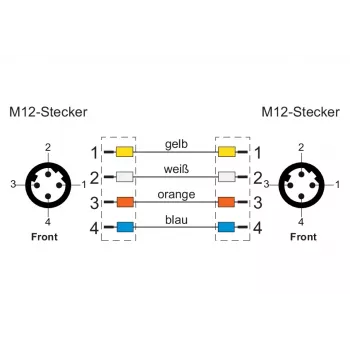 METZ CONNECT M12 D-gecodeerde industriële Ethernet-patchkabel, 4-polig stekker naar 4-polig stekker, 5m, PUR groen