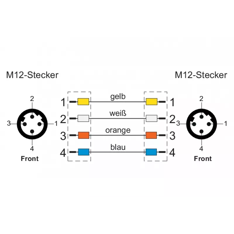METZ CONNECT M12 D-gecodeerde industriële Ethernet-patchkabel, 4-polig stekker naar 4-polig stekker, 5m, PUR groen