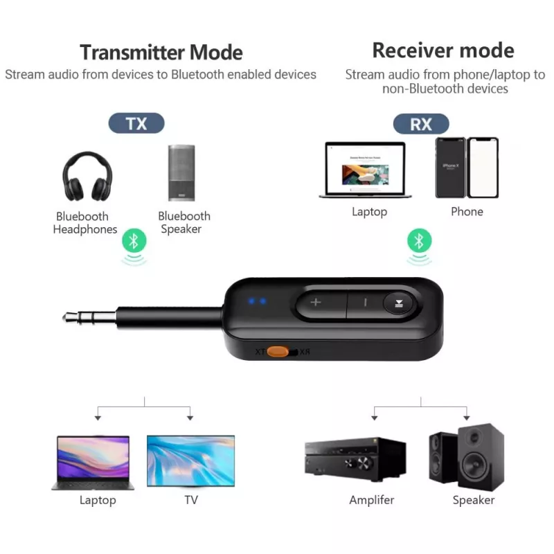 TECH-PROTECT ULTRABOOST AU03 Bluetooth 6.0 audio-adapter AUX-ontvanger zwart