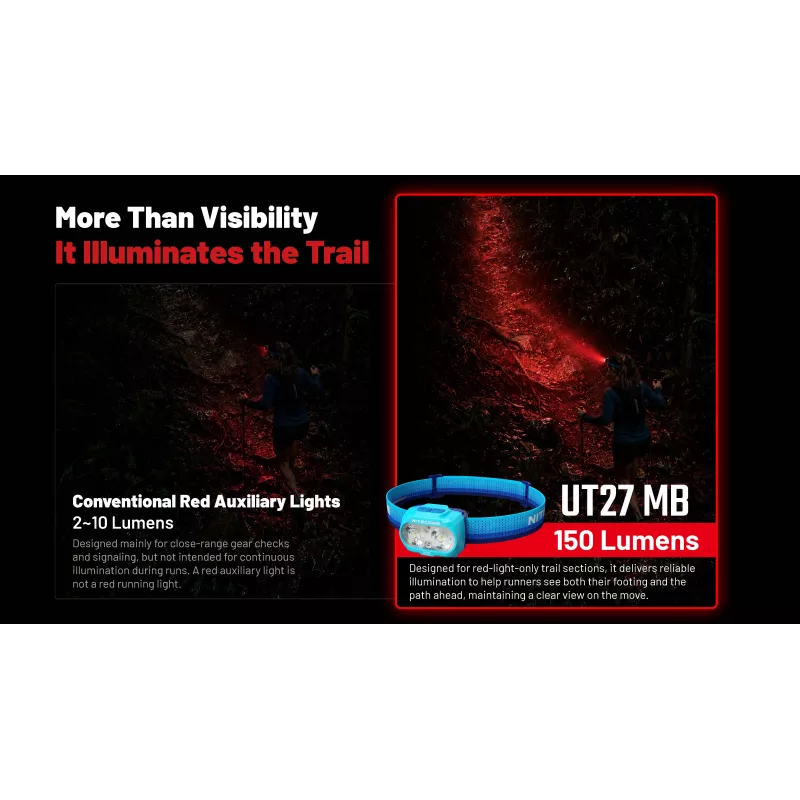Nitecore UT27 MB 800 lumen dual-beam-hoofdlamp met rood licht