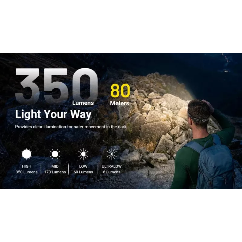 NITECORE HA13 (2026) RGB-hoofdlamp 350lm