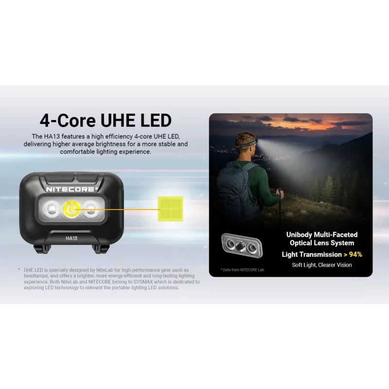 NITECORE HA13 (2026) RGB-hoofdlamp 350lm