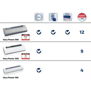 LEIFHEIT Vacu Power 300 vacuümsealer