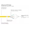 GoodConnections Alcasa 8080-030Y Cat8.1 S/FTP netwerkkabel, 3 m, geel