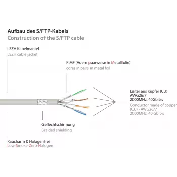 GoodConnections Alcasa 8080L-200 Cat8.1 S/FTP netwerkkabel, 20 m, grijs, RJ45, 40 Gbit/s, 2000 MHz