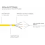 GoodConnections RNS® Cat. 6 S/FTP patchkabel met snagless boot, PiMF, PVC, 250 MHz, geel, 25 m 8060-250Y
