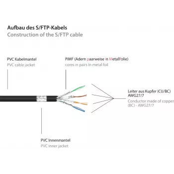 GoodConnections Alcasa 8060-400S Cat6 S/FTP Patchkabel, RJ45 male naar male, 40 m, verguld